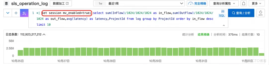 《當“即查即算”遇上數據爆炸》：阿里雲SLS物化視圖如何破局萬億級日誌查詢性能瓶頸？_日誌服務_04