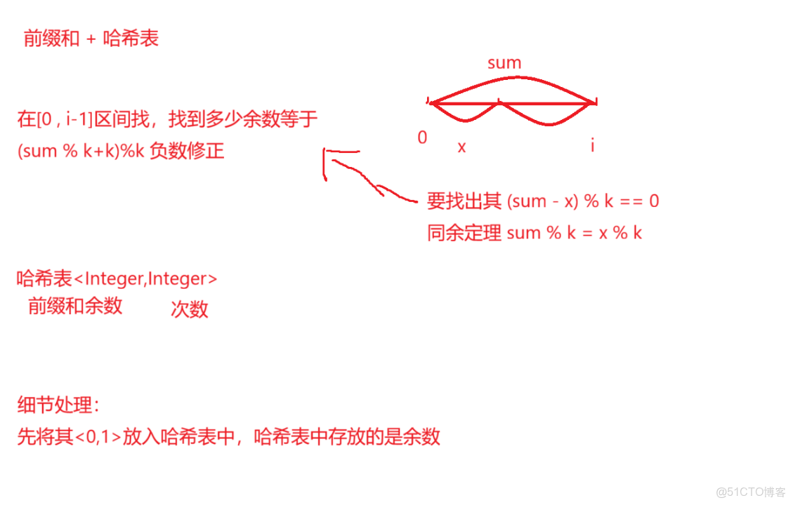 Java前綴和算法題目練習 - 實踐_前綴和_15