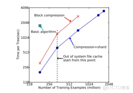 boosting算法用於迴歸任務 boosting算法進展_boosting算法用於迴歸任務_24
