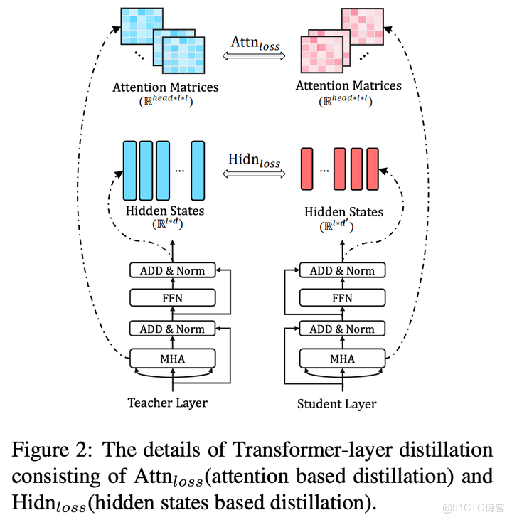 深度學習 知識蒸餾原理詳解 蒸餾原理和過程_git_17