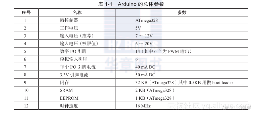 labview 2013光盤鏡像_單片機_02