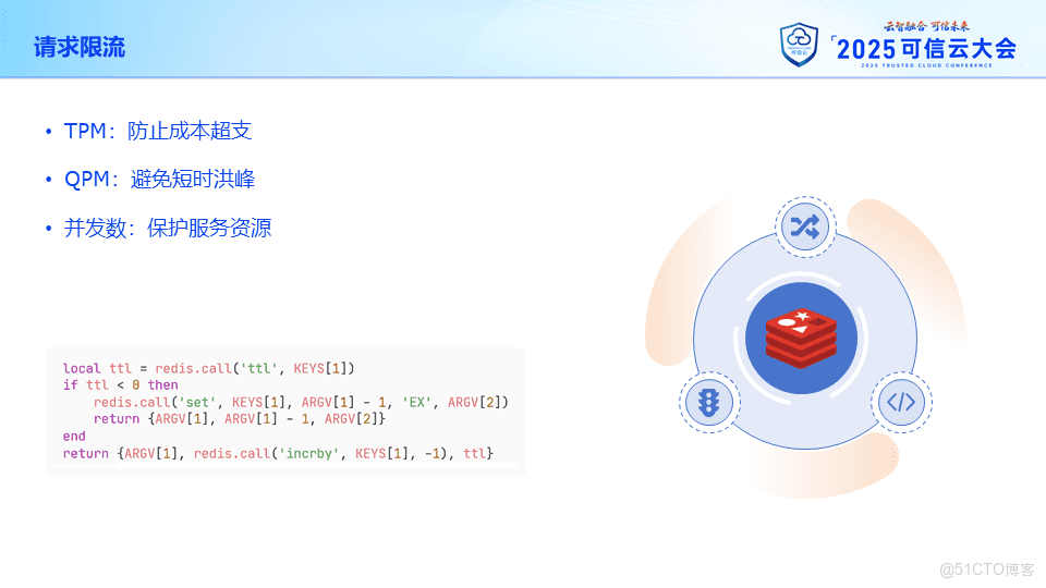 攜程旅遊的 AI 網關落地實踐_AIGC_06