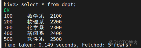 Hive學習總結之四:HiveQL查詢操作 - 酷帥CoolBash的個人頁面 -_#數據庫_06