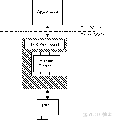 步驟2選擇設備的驅動程序_Windows_03