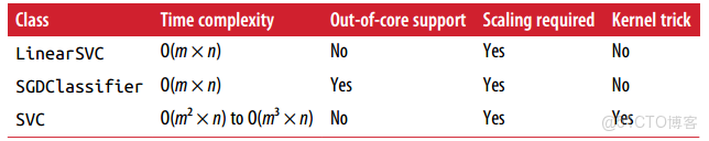 支持向量機模型提高準確率 支持向量機改進算法_支持向量機_21