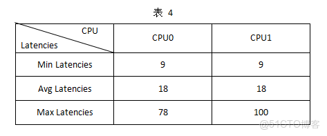 基於 DR1M90 的 Linux-RT 內核開發：從編譯配置到 GPIO / 按鍵應用實現（1）_硬件開發_30