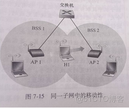 《計算機網絡 自頂向下方法》讀書筆記 第7章 無線網絡和移動網絡_#網絡_05