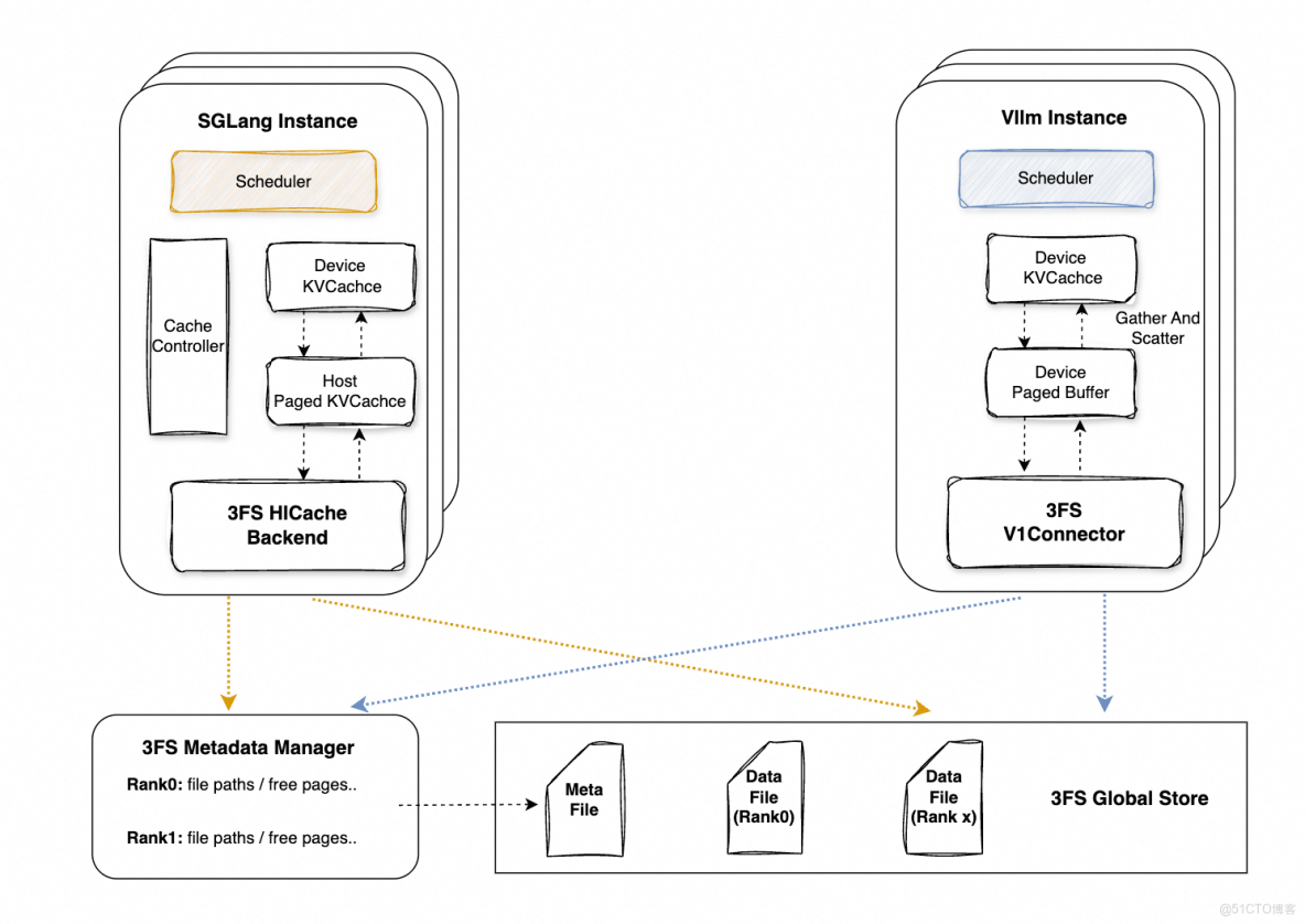 阿里雲 Tair 基於 3FS 工程化落地 KVCache：企業級部署、高可用運維與性能調優實踐_tair_17