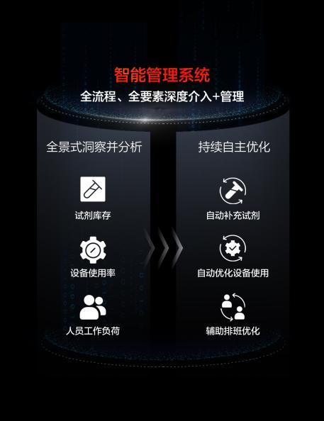 邁瑞發佈啓元檢驗大模型丨AI檢驗專家已就位！_數據_05