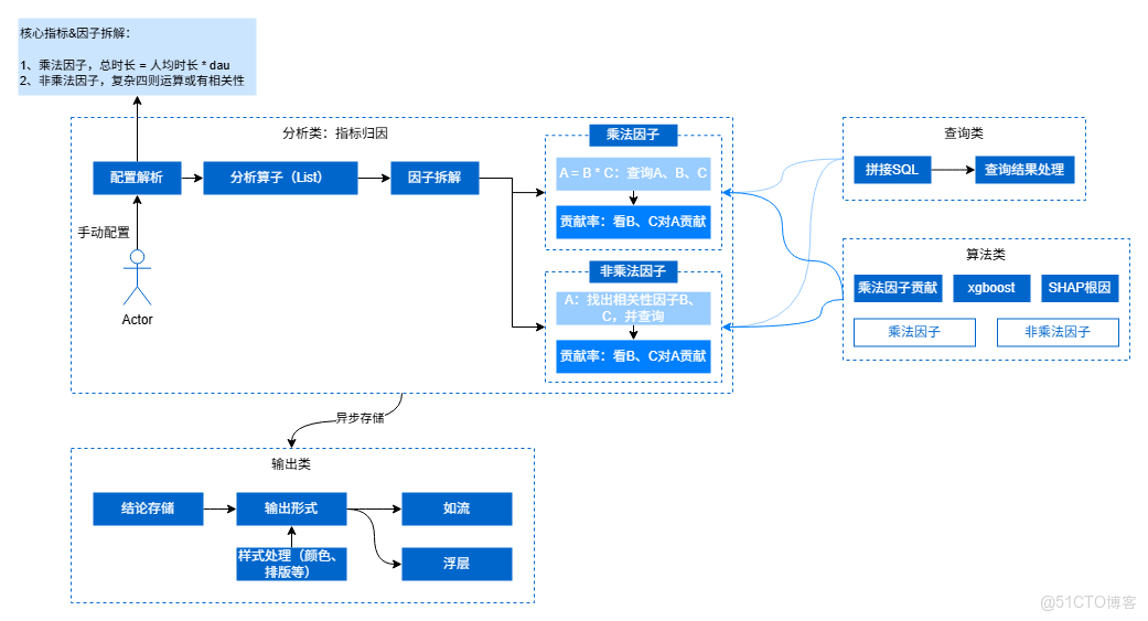 破局複雜業務場景：百度數據分析平台（TDA）分析增強與性能優化的雙輪驅動_緩存_17