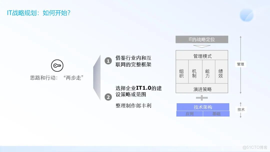 IT架構規劃與IT戰略規劃_#信息化建設_12
