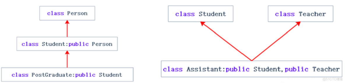 C++——繼承（單繼承、多繼承、菱形繼承）&&虛繼承&&虛基類_多繼承_08