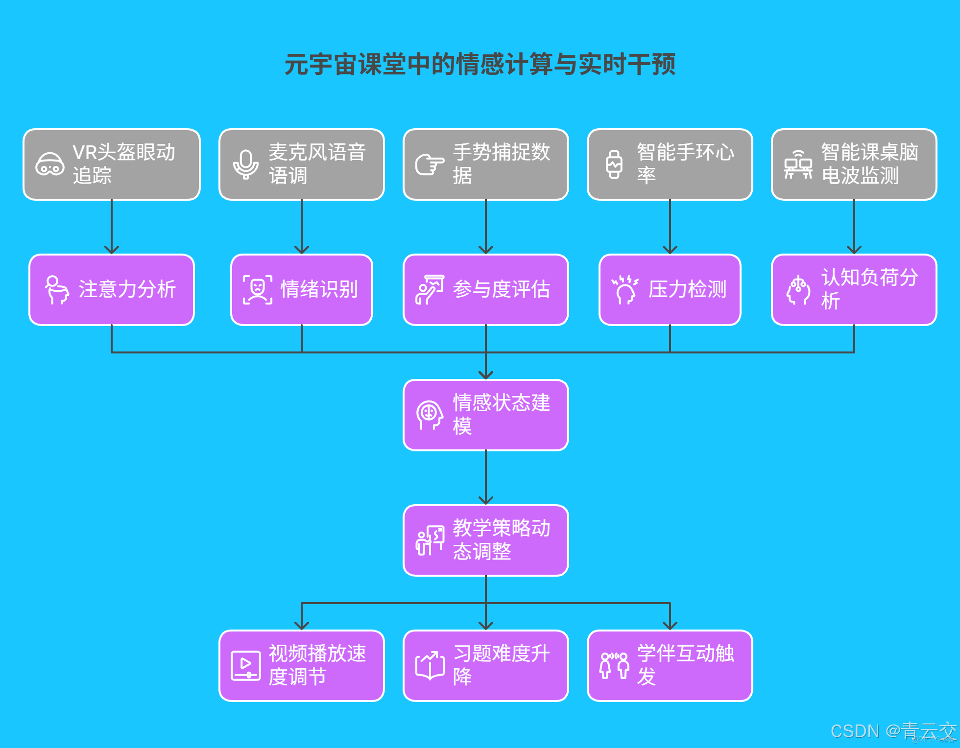 在這裏插入圖片描述