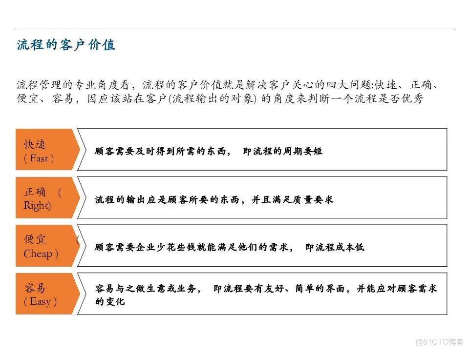 知識筆記：華為戰略規劃與執行的核心管理工具BLM模型_#人工智能_06