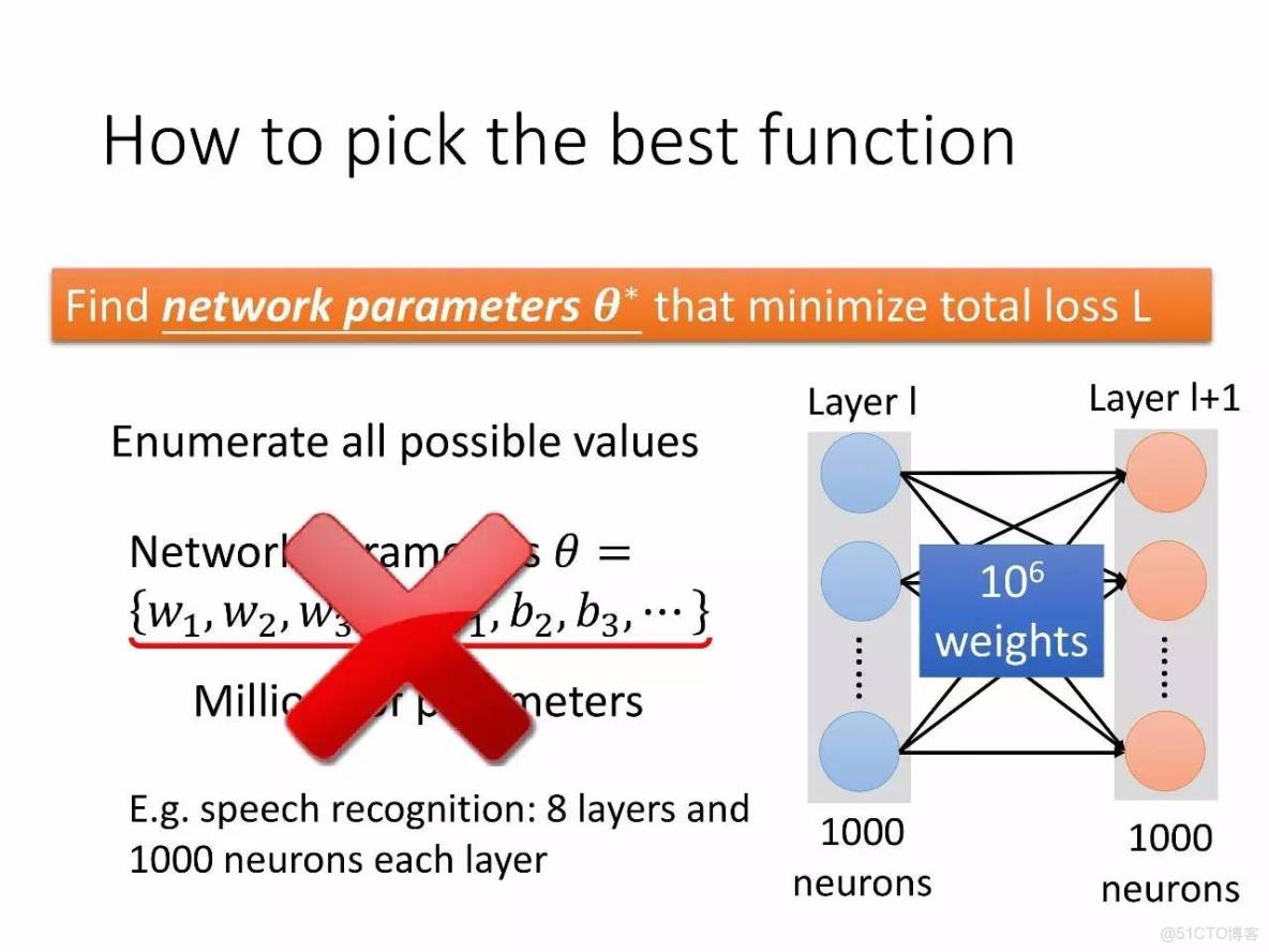 李宏毅深度學習教程 pdf_機器學習_34