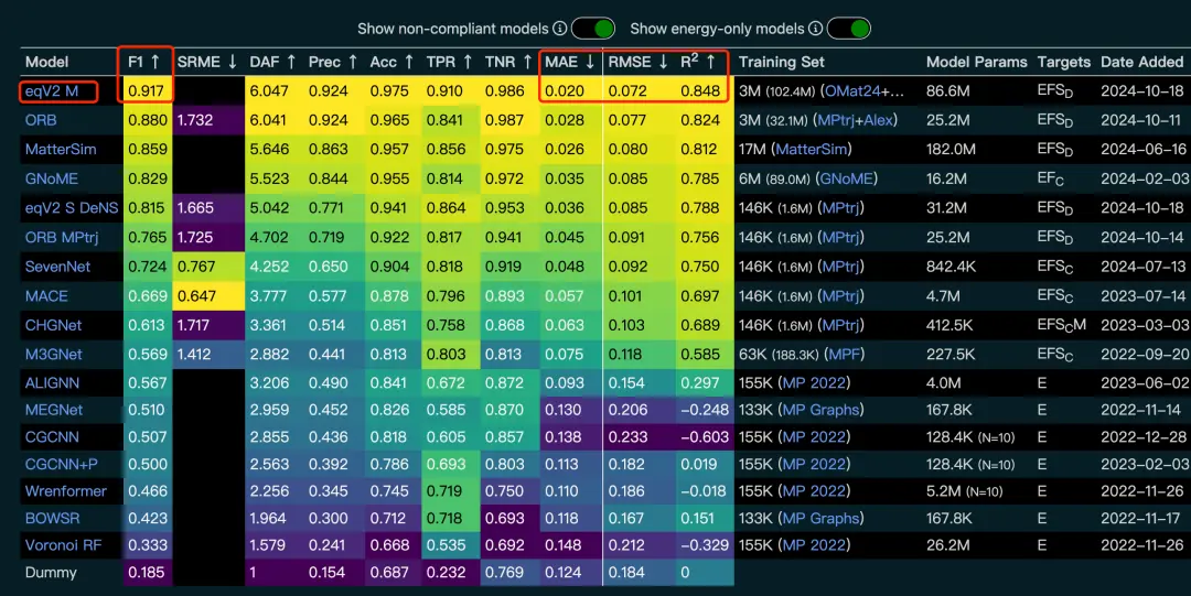 在這裏插入圖片描述
