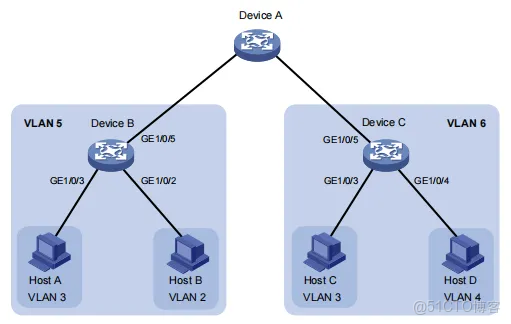 H3C_交換機_工作模式_02