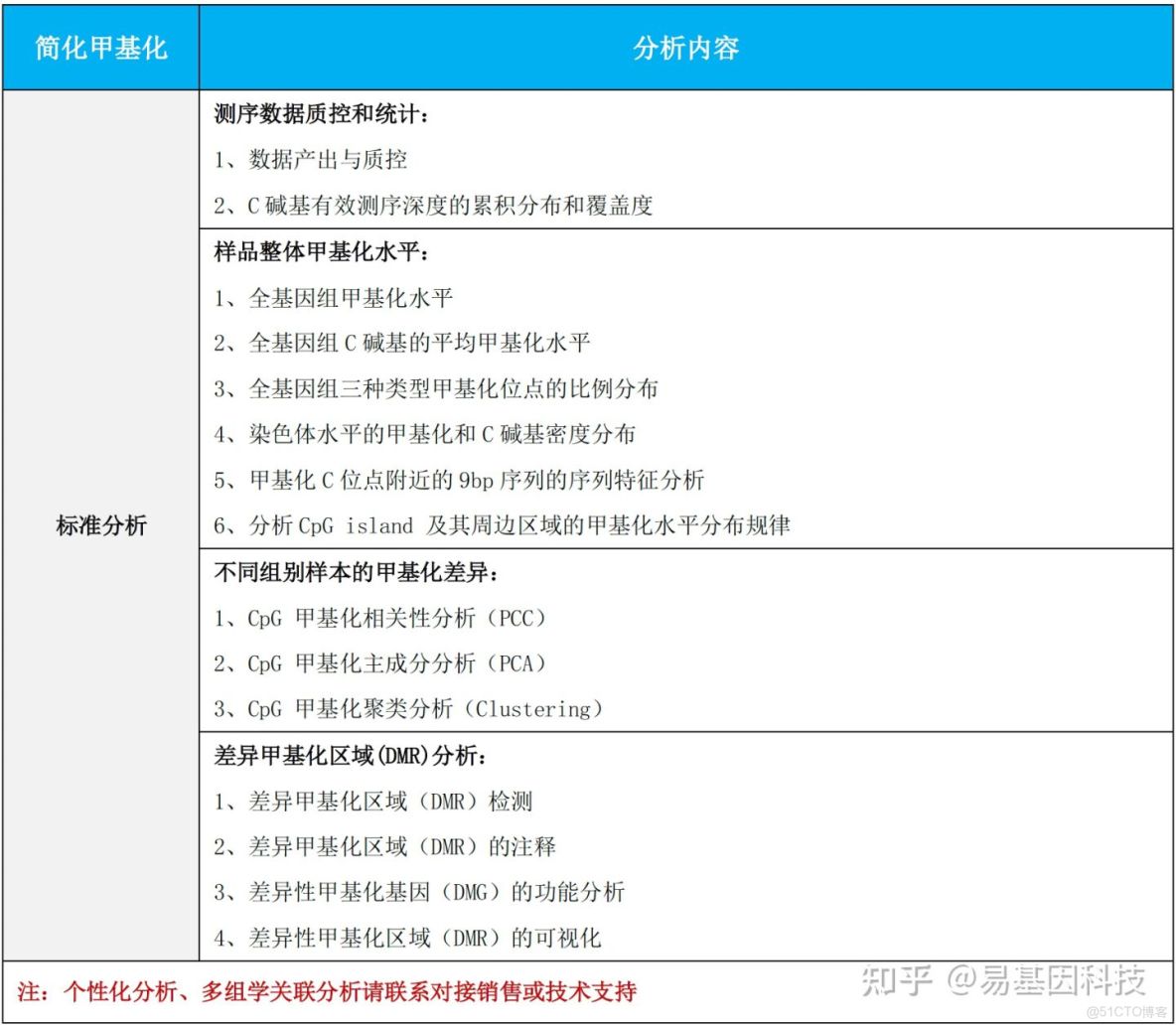 全基因組甲基化數據分析_#生物學_02