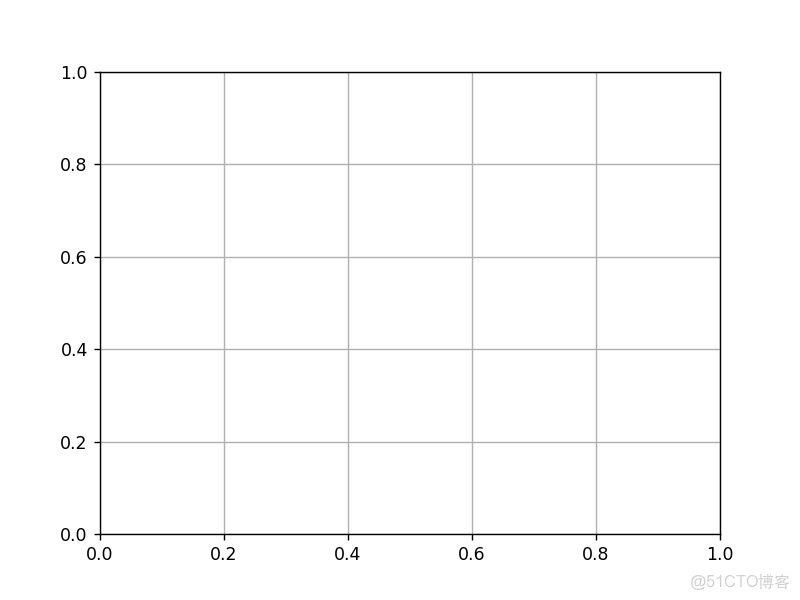 03_人工智能基礎_matplotlib_深度學習_04