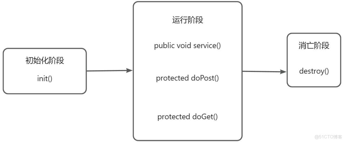Jsp&Servlet 學習筆記_#servlet_04