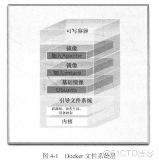 docker書源_docker書源