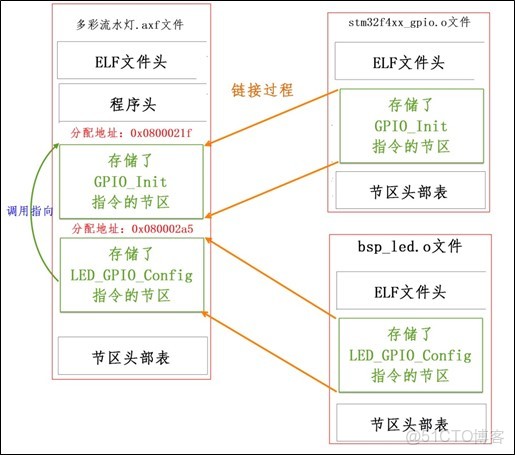 win11 安裝Docker Engine stopped WIN11 安裝IAR無法找到ARMJLINK.DLL_數據_32
