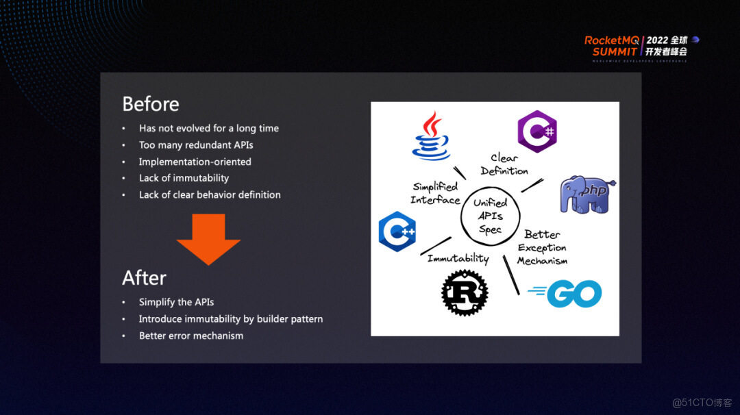RocketMQ 5.0 API 與 SDK 的演進_客户端