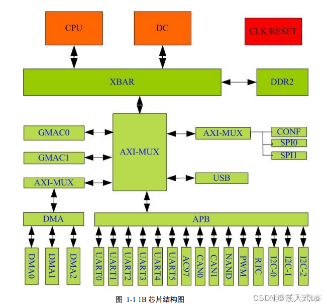 docker 龍芯板_#嵌入式硬件_03