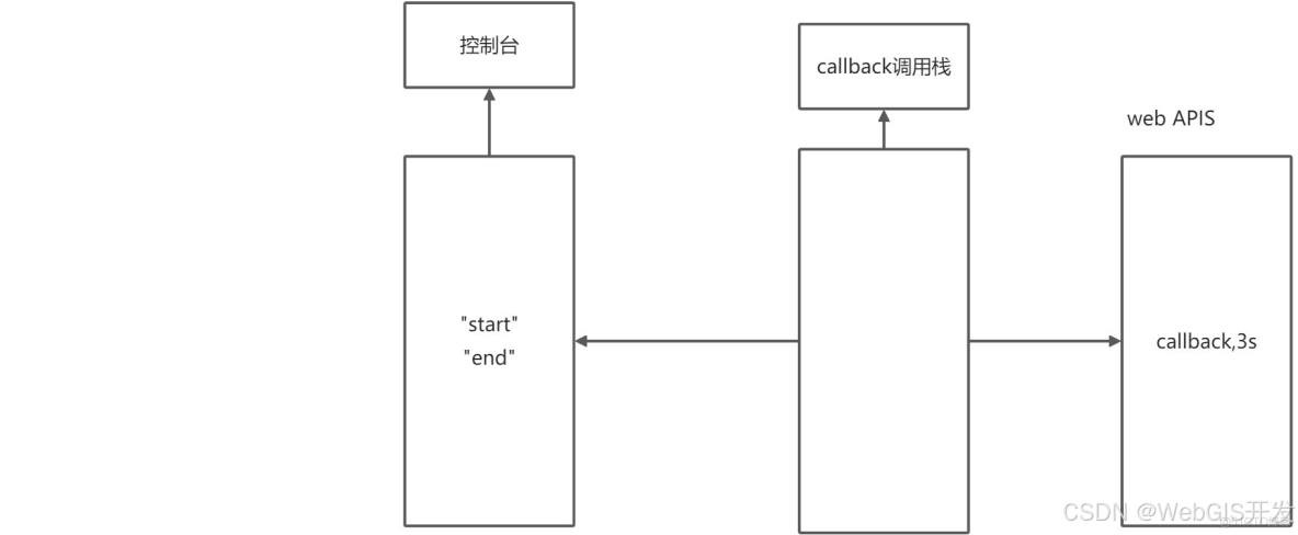 2022最新Web前端經典面試試題及答案-史上最全前端面試題(含答案)_#前端_05