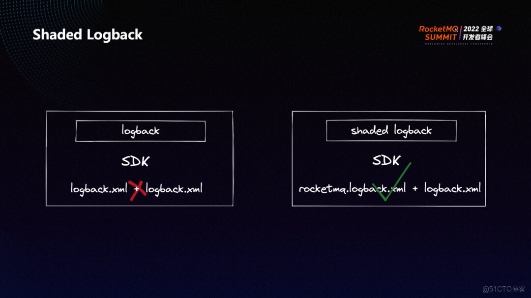 RocketMQ 5.0 API 與 SDK 的演進_服務端_09