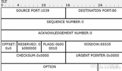 TCP的運輸連接管理_#計算機網絡_05