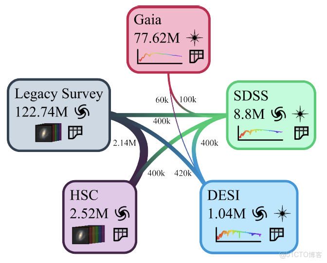 在這裏插入圖片描述