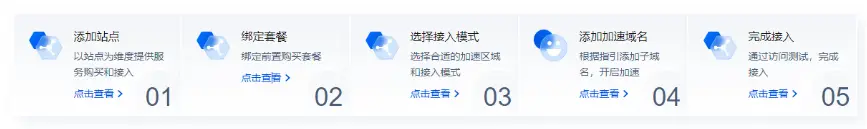 在這裏插入圖片描述