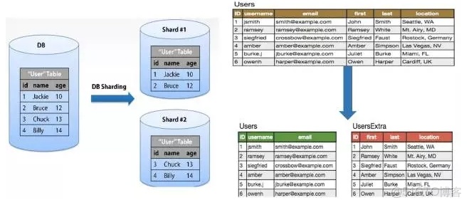 數據庫運維需要會docker嗎_MySQL_10