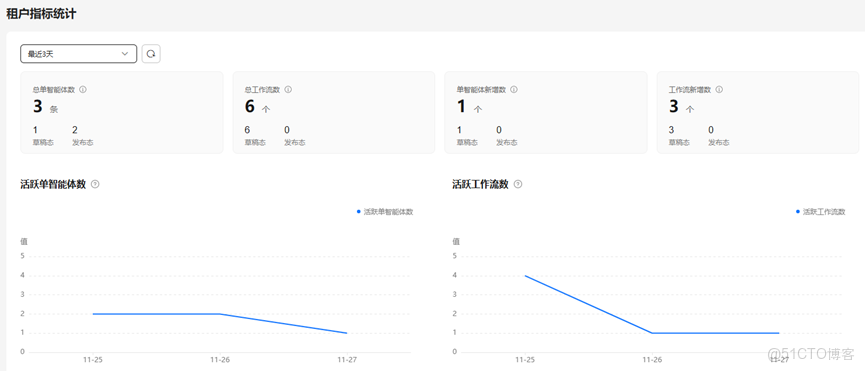 版本速遞 | 華為雲Versatile智能體平台 新增特性介紹（2025年11月發佈）_應用管理_19