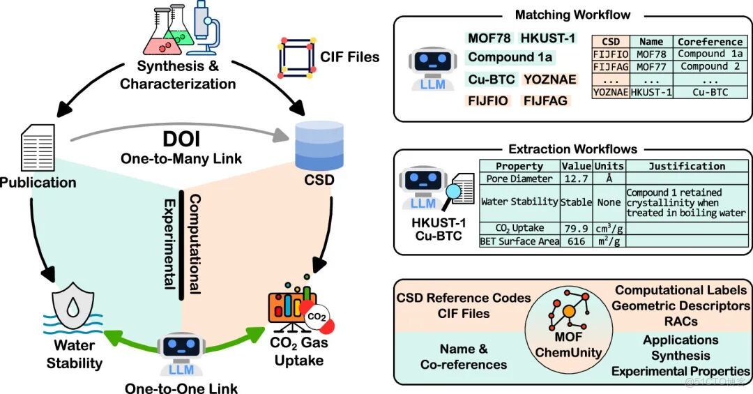 在這裏插入圖片描述