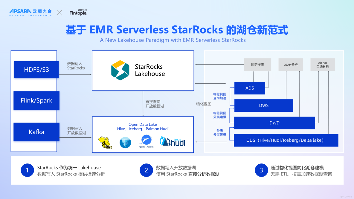 雲棲實錄 | 洋錢罐基於 EMR Serverless 產品構建全球一體化數字金融平台_Spark_10