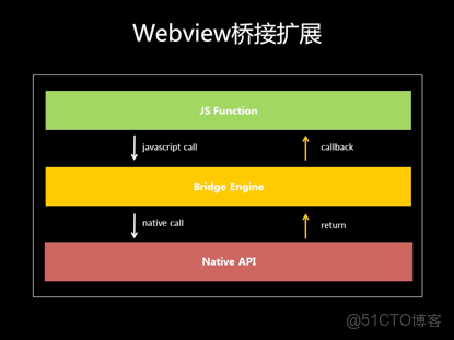 TP下載:tekon.app官網NativeAPP進入融合Web技術_App