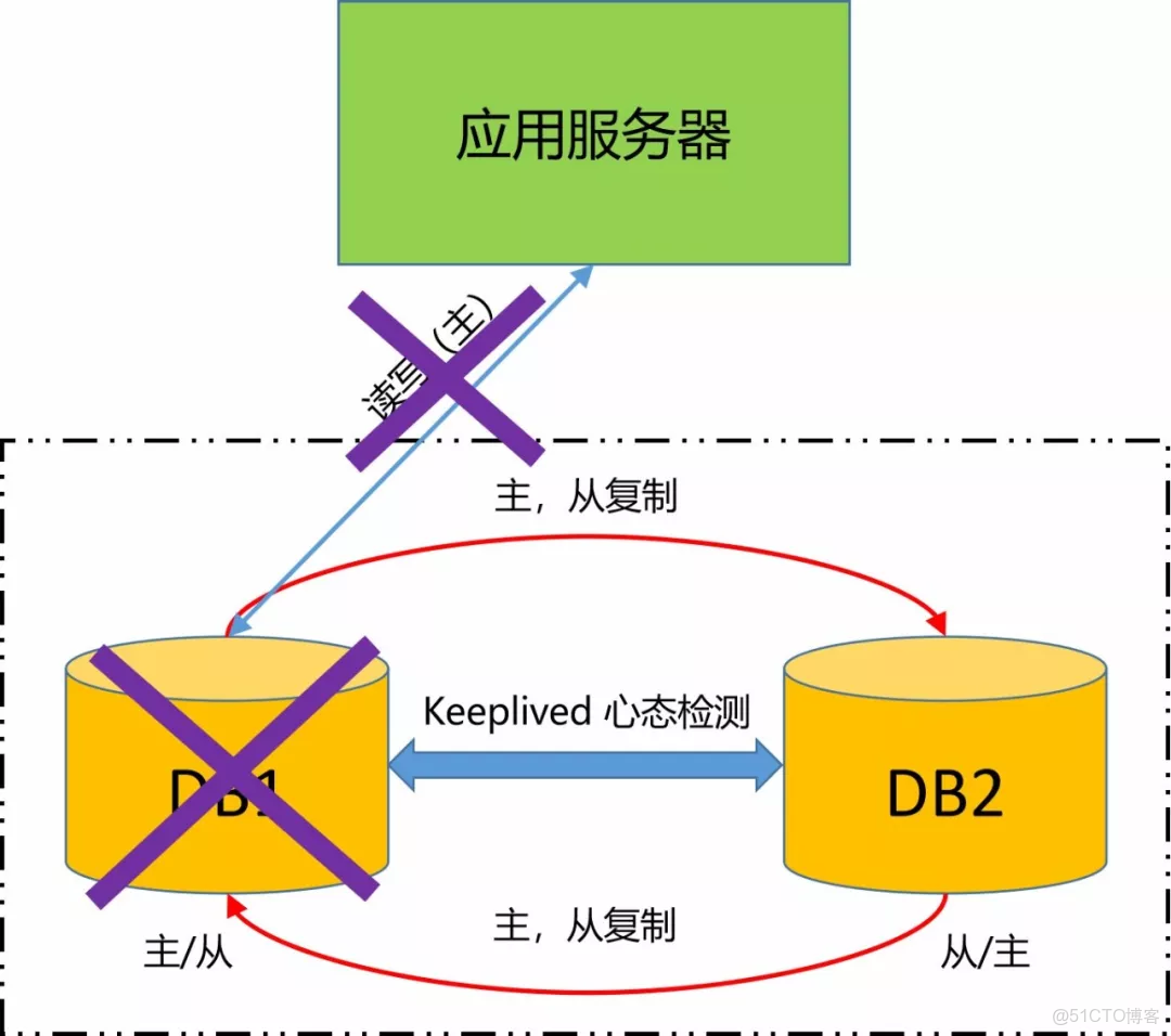 去虛擬化後無法開機_高可用_02