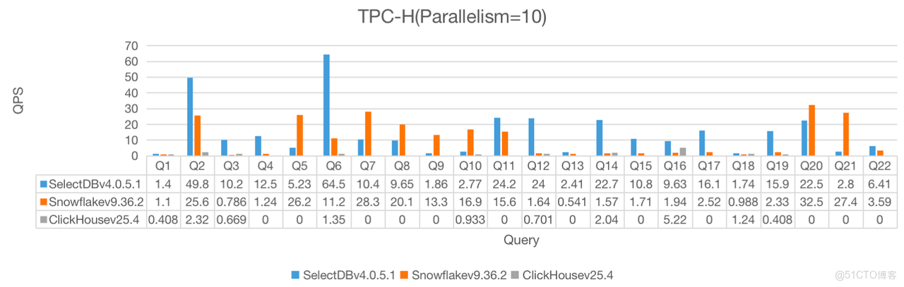 1.2 測試及結果-6.png