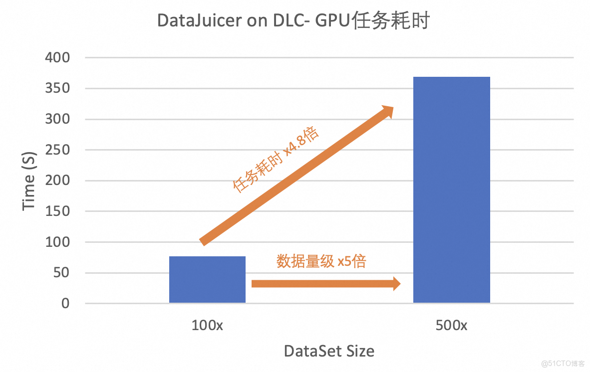 PAI-DLC 支持一鍵提交 DataJuicer 任務，高效進行大規模多模態數據處理_人工智能平台PAI_05