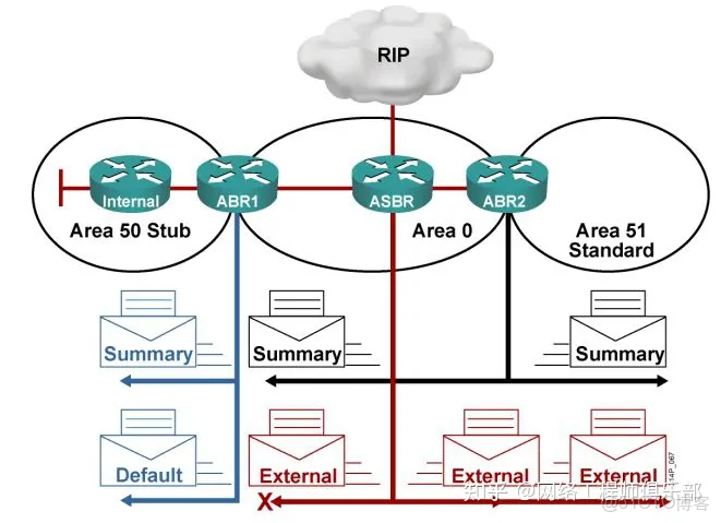 ospf 起源_智能路由器_21