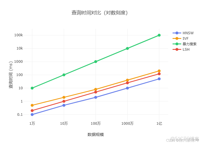 Elasticsearch: 基於Text Embedding的文本相似性搜索_搜索_10