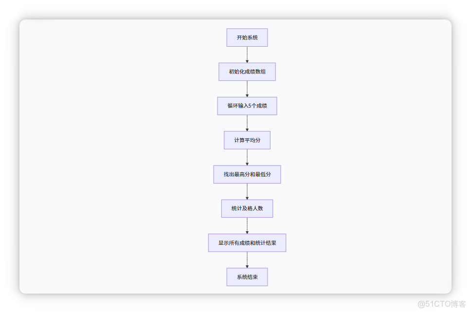 第二章：C# 編程基礎：變量、數據類型_#C#_10