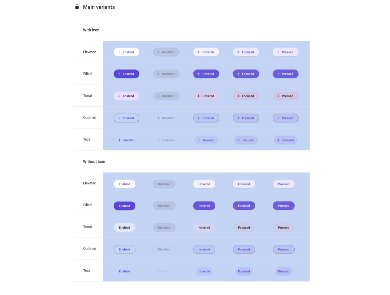 Screenshot of the button components with a Leading Icon variant — the same set of icons is shown with an icon in front of the labels, and then without.