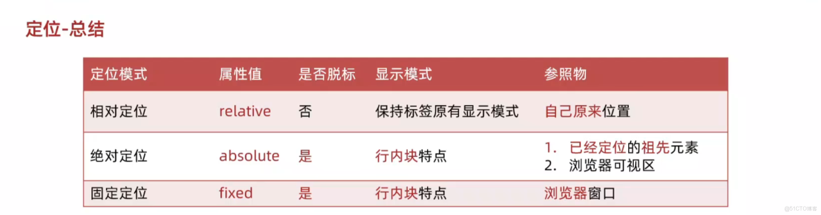 css - 相對/絕對/固定定位 - 前端技術文章_Vue_07