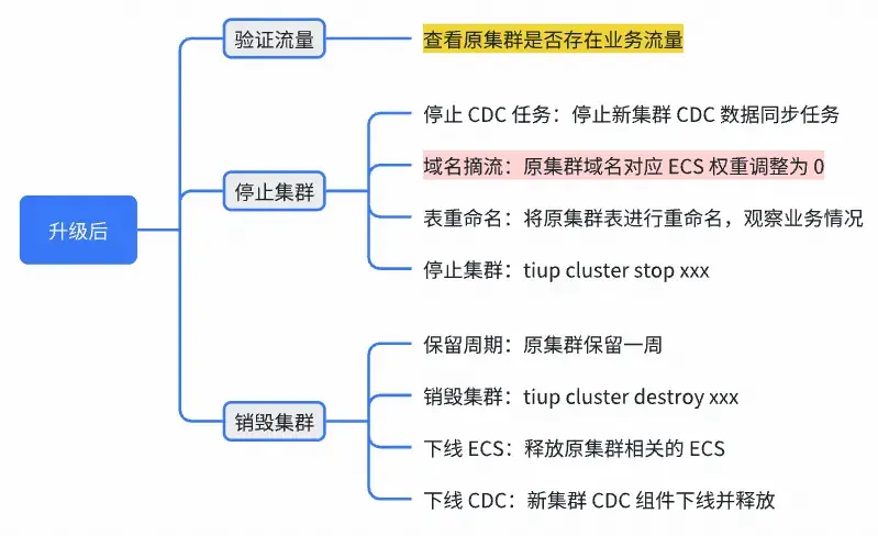 在這裏插入圖片描述