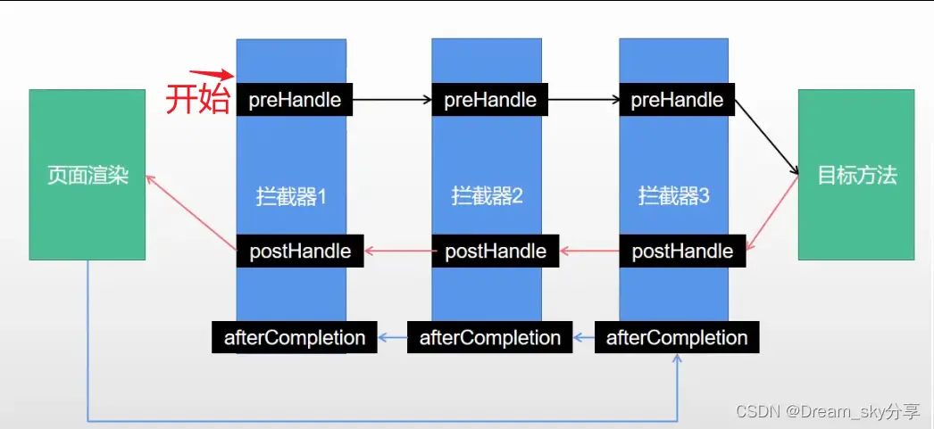 在這裏插入圖片描述