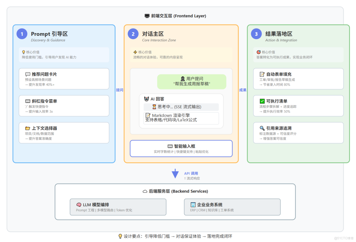 用 DevUI MateChat 搭一個企業知識庫 Copilot_開發者_06