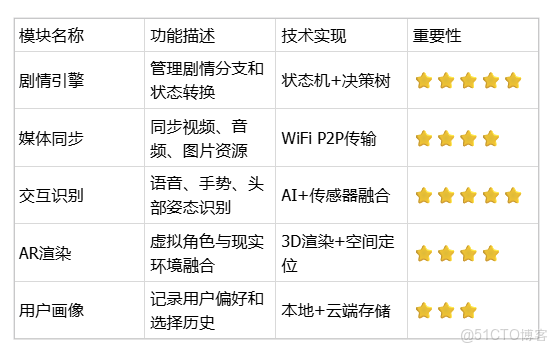 在這裏插入圖片描述